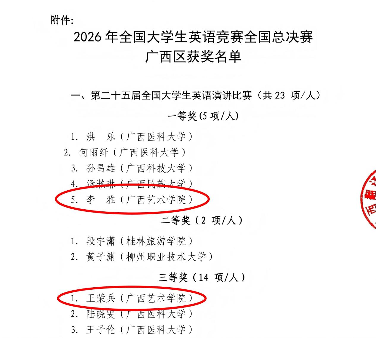 2026年全国大学生英语竞赛全国总决赛广西区获奖情况通报（盖章版）_02(1)(1)