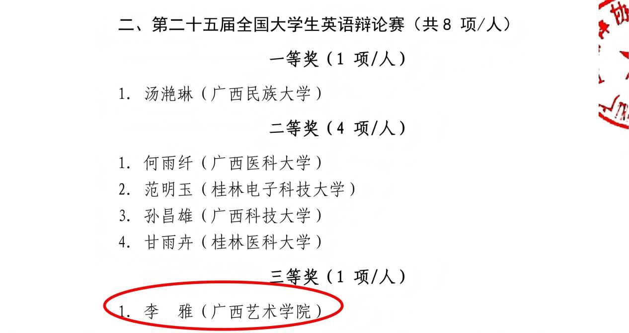 2026年全国大学生英语竞赛全国总决赛广西区获奖情况通报（盖章版）_03(1)(1)