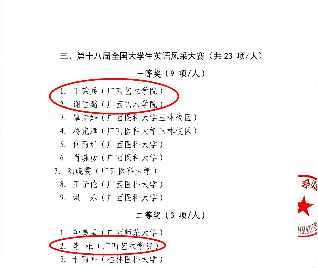 2026年全国大学生英语竞赛全国总决赛广西区获奖情况通报（盖章版）_04(1)(1)