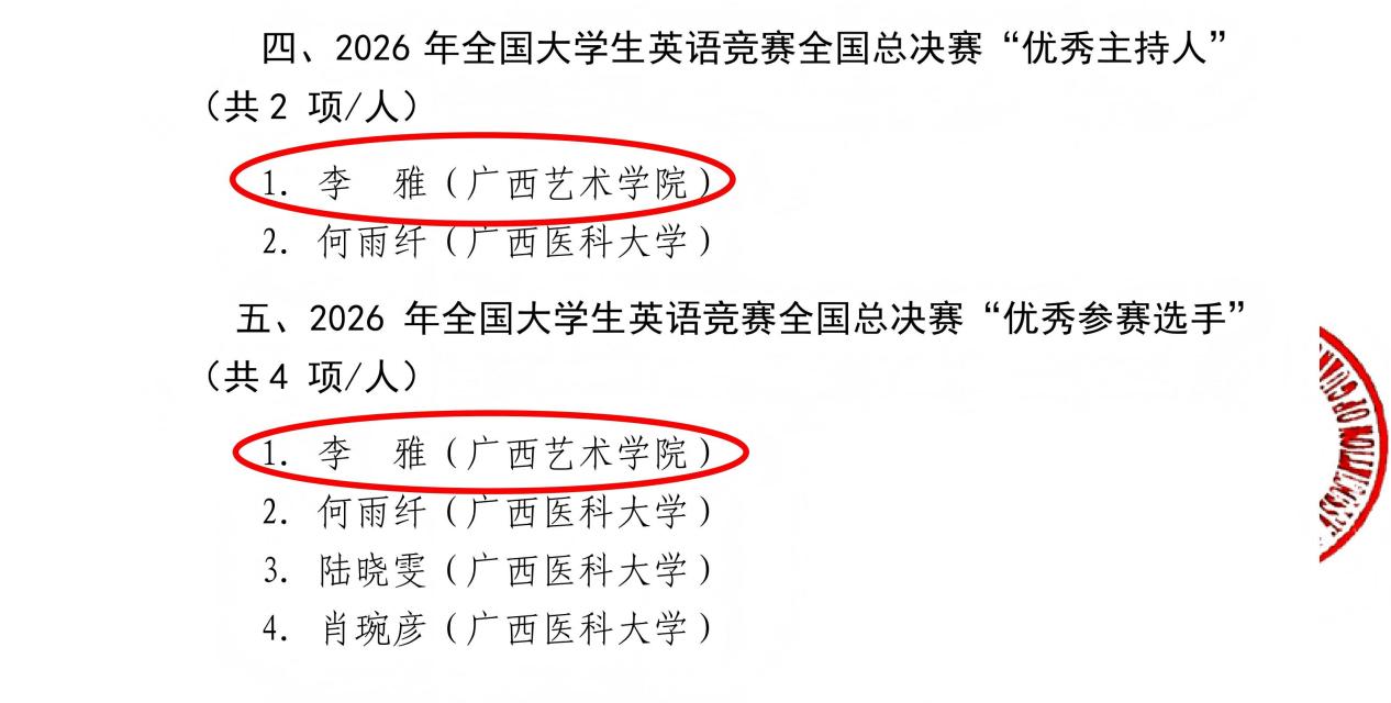 2026年全国大学生英语竞赛全国总决赛广西区获奖情况通报（盖章版）_05(1)(1)